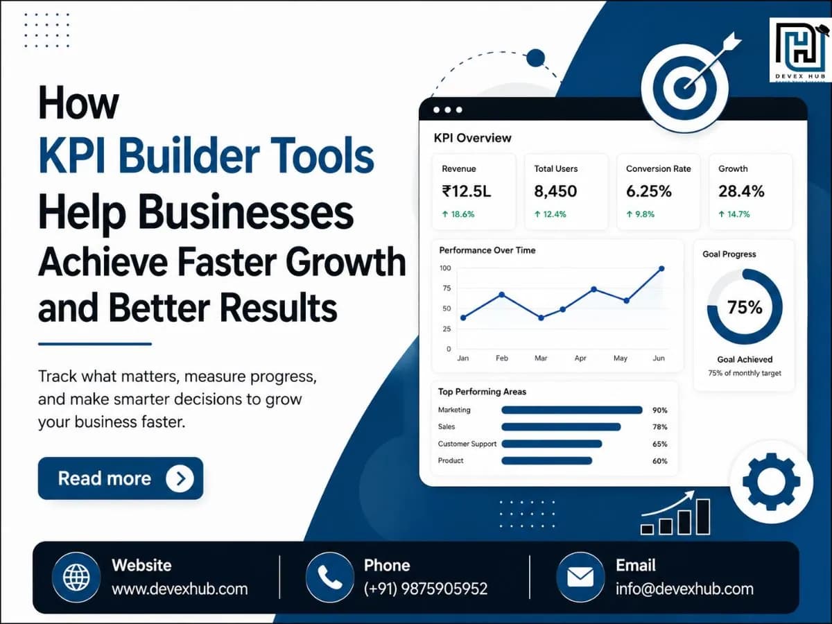 How KPI Builder Tools Help Businesses Achieve Faster Growth and Better Results