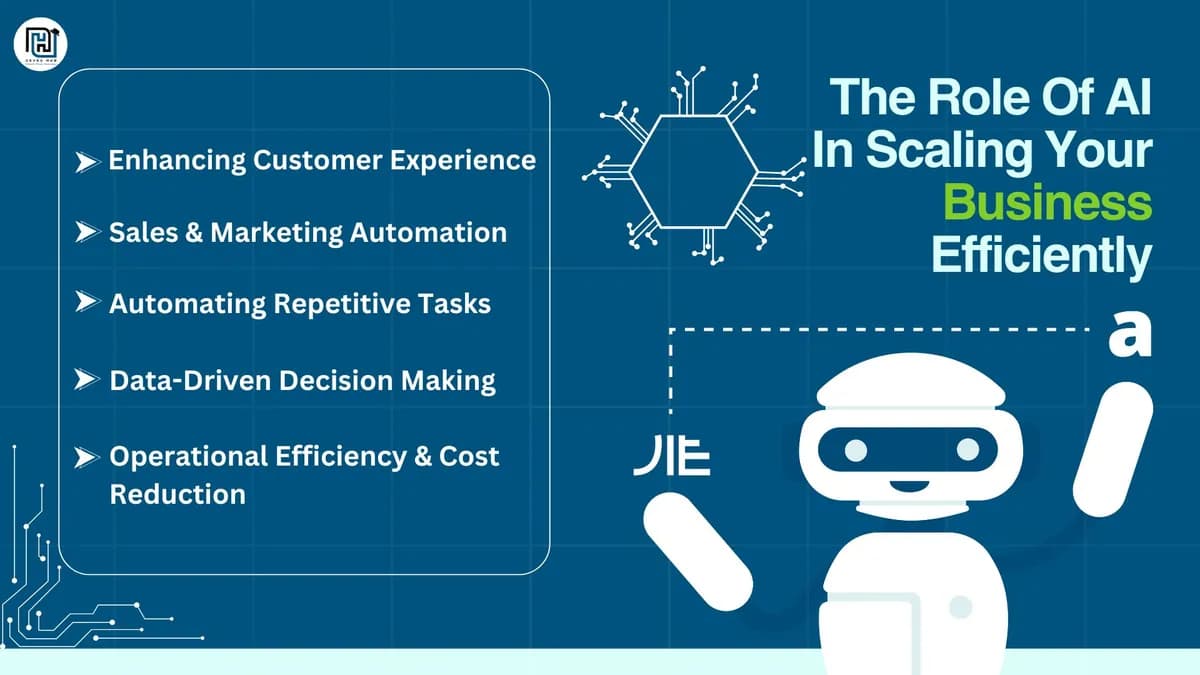 How AI Automation and Integration Services Help Scale Your Business Efficiently