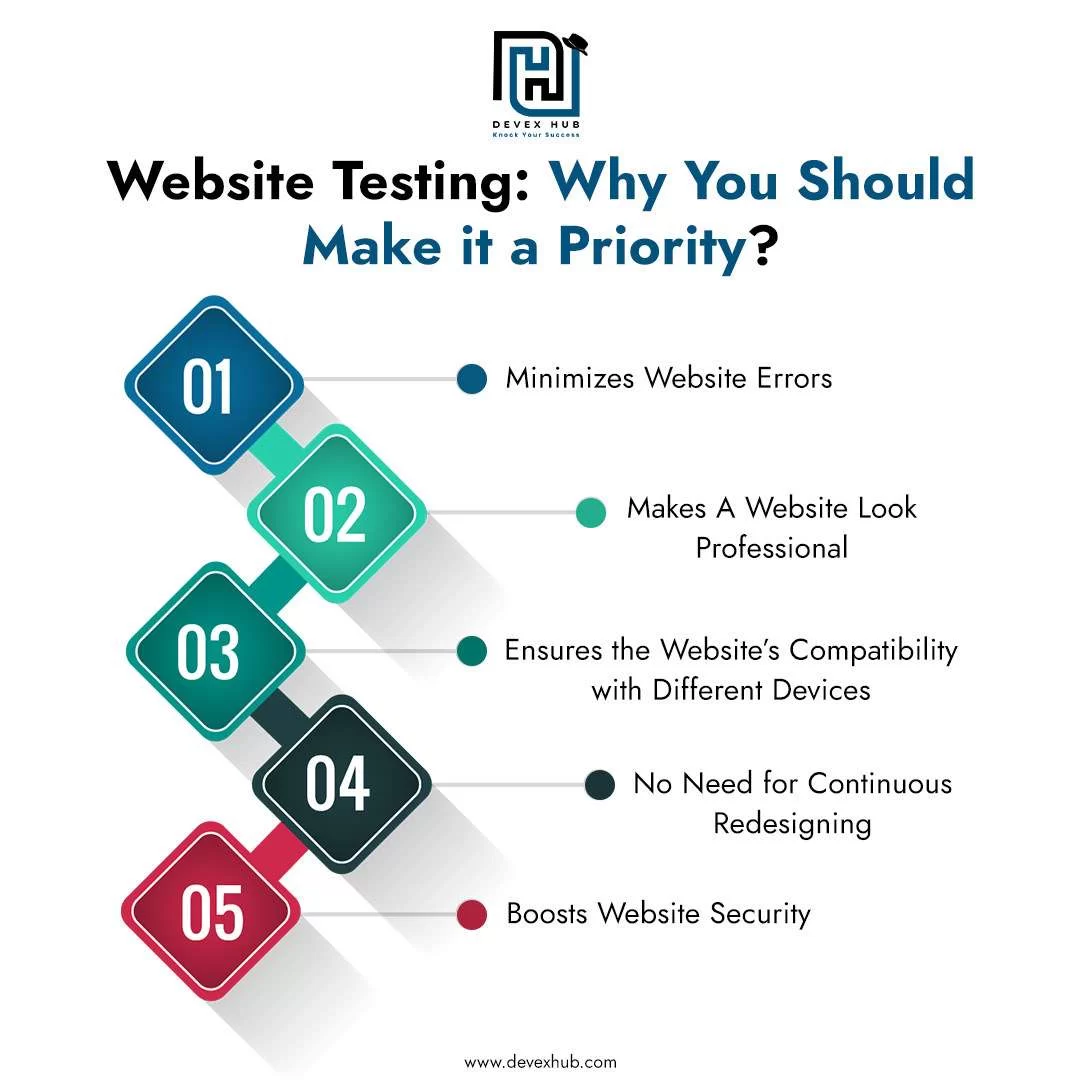 Website Testing: Why You Should Make it a Priority? image