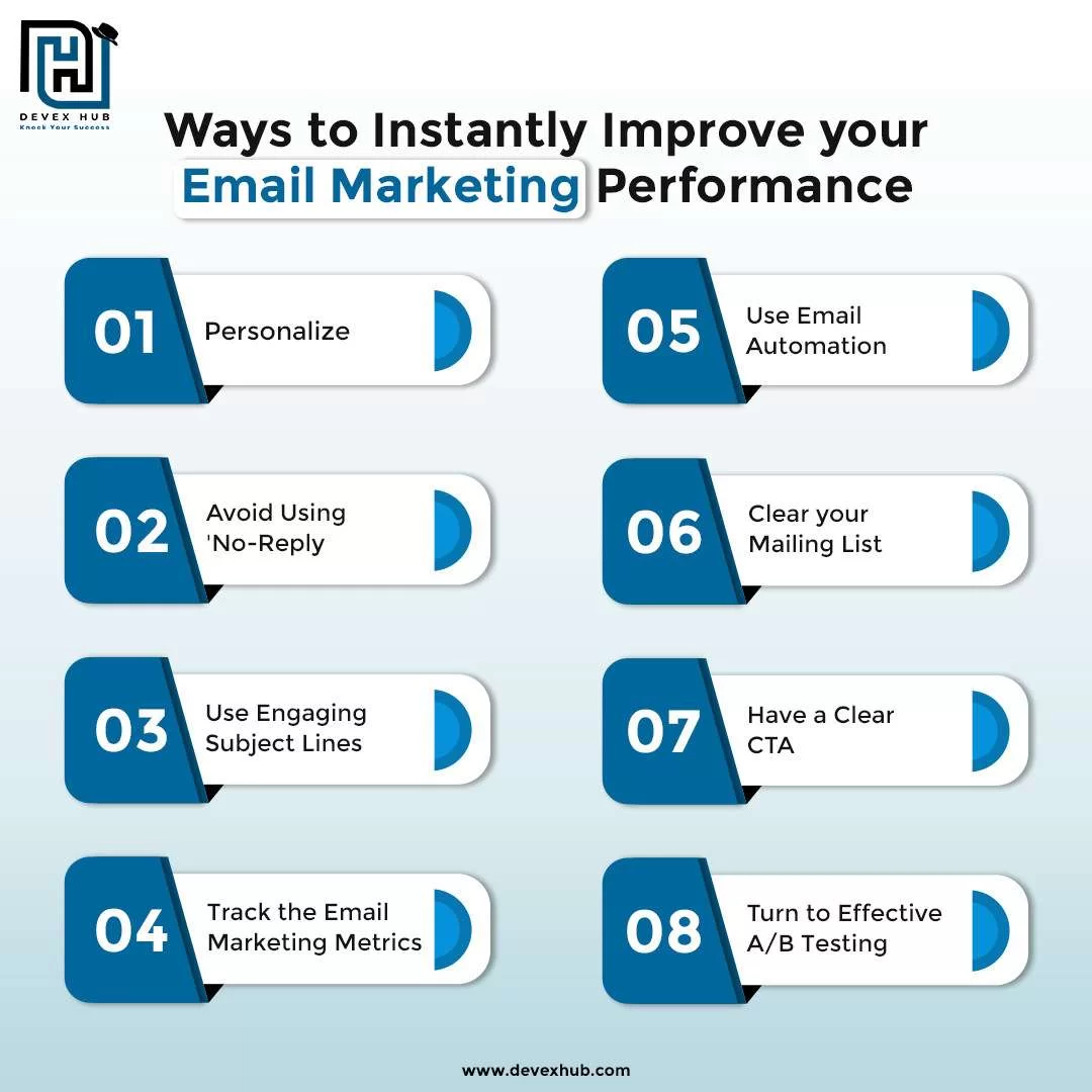 Ways to Instantly Improve your Email Marketing Performance