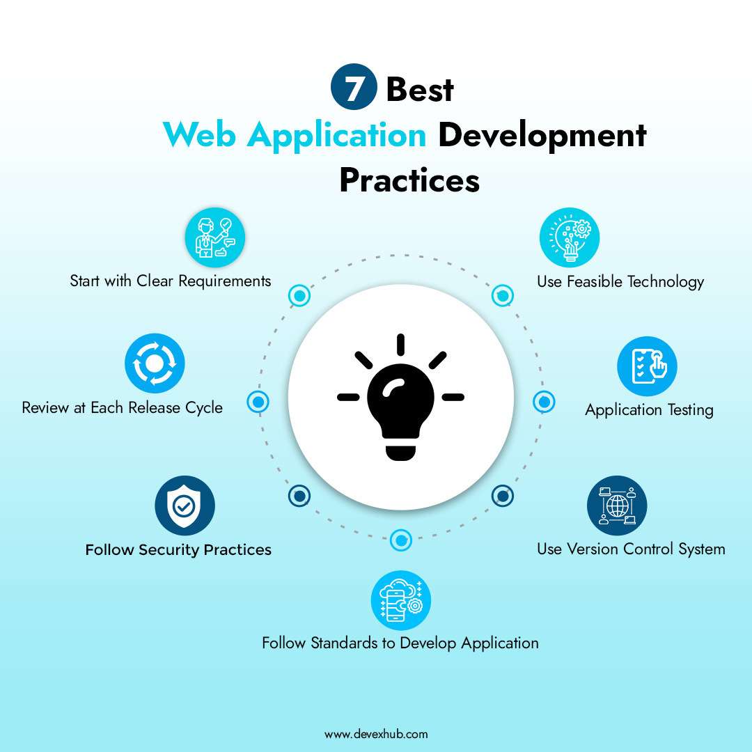 What are the Best Practices for Web Application Development?