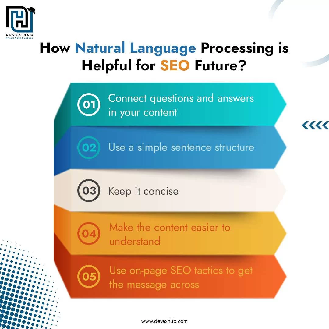 How Natural Language Processing is Helpful for SEO Future?