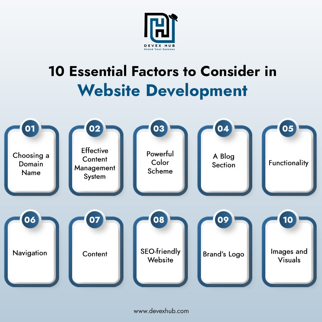 10 Essential Factors to Consider in Website Development