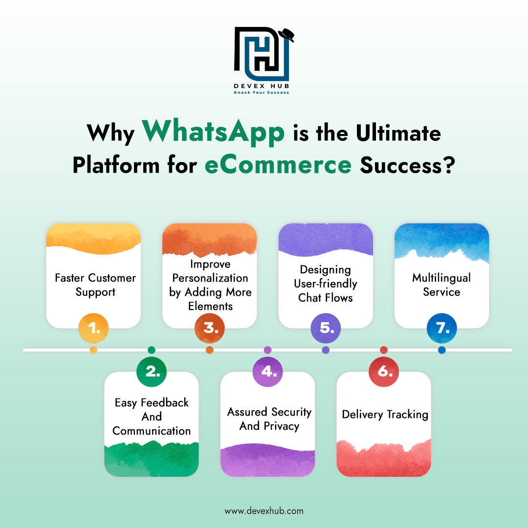 Why WhatsApp is the Ultimate Platform for eCommerce Success?