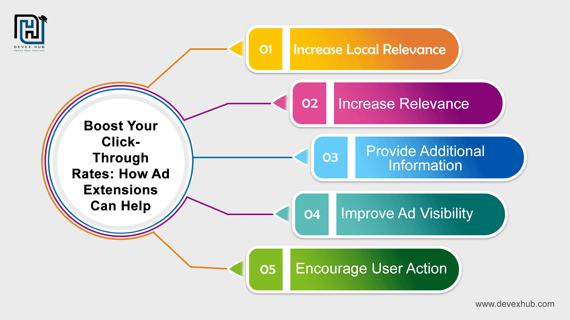 Boost Your Click-Through Rates: How Ad Extensions Can Help